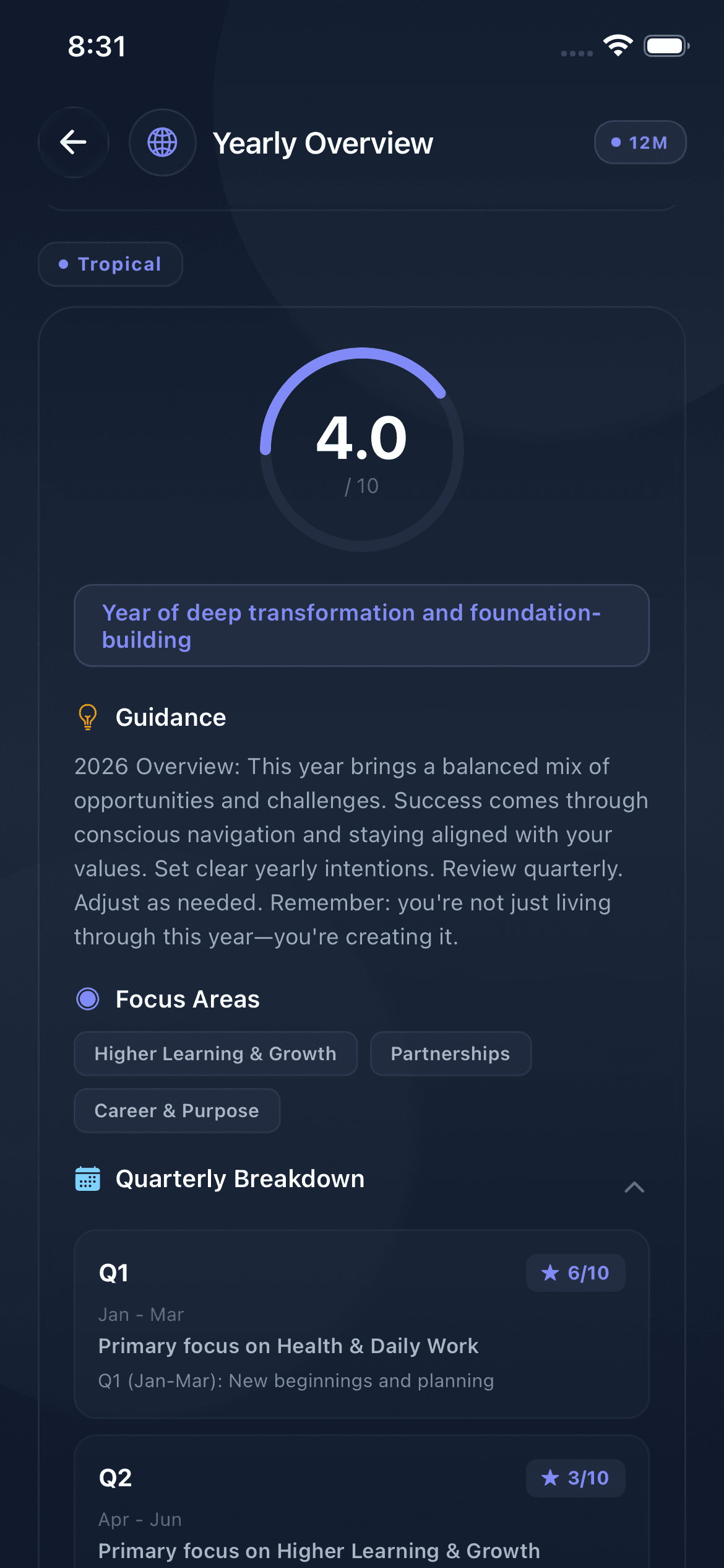 Transit tracking - Yearly planetary cycles